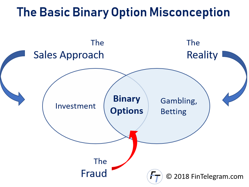 Binary options story