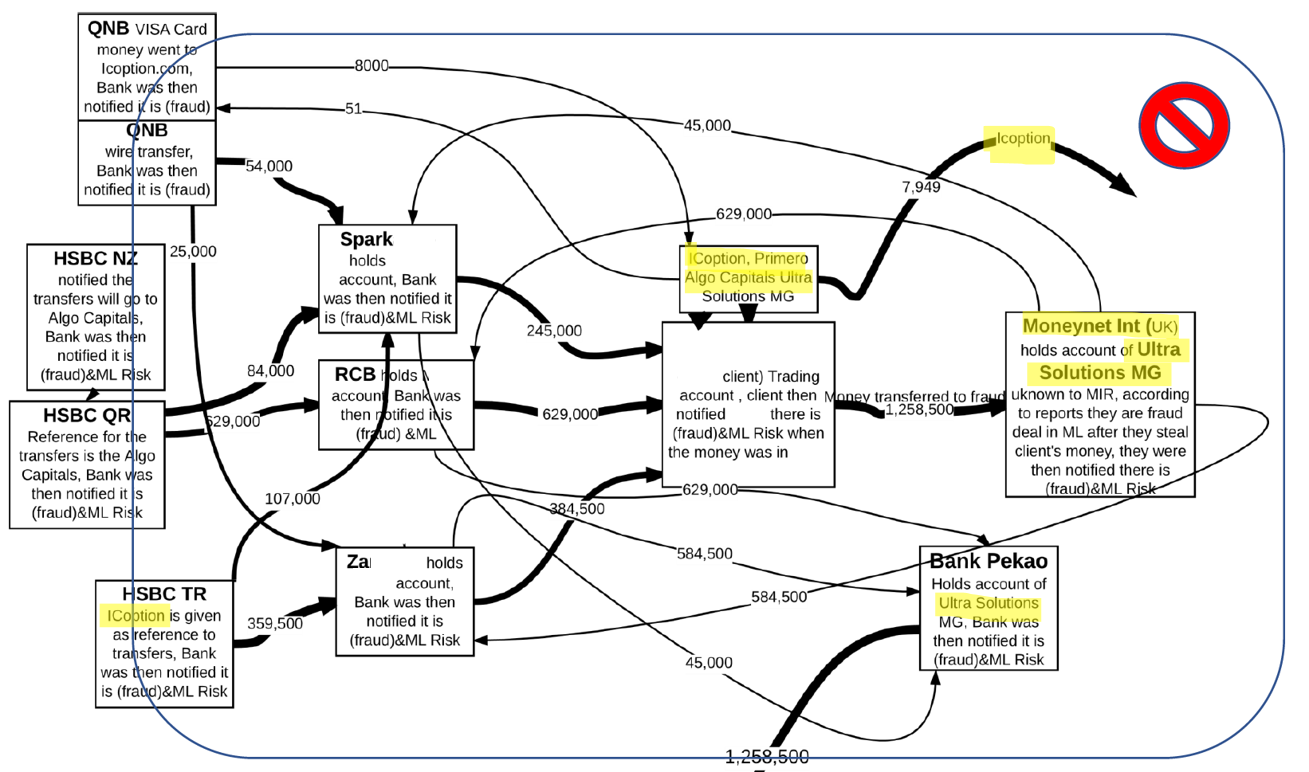 Court cases binary options