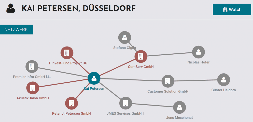 Kai Petersen network of companies